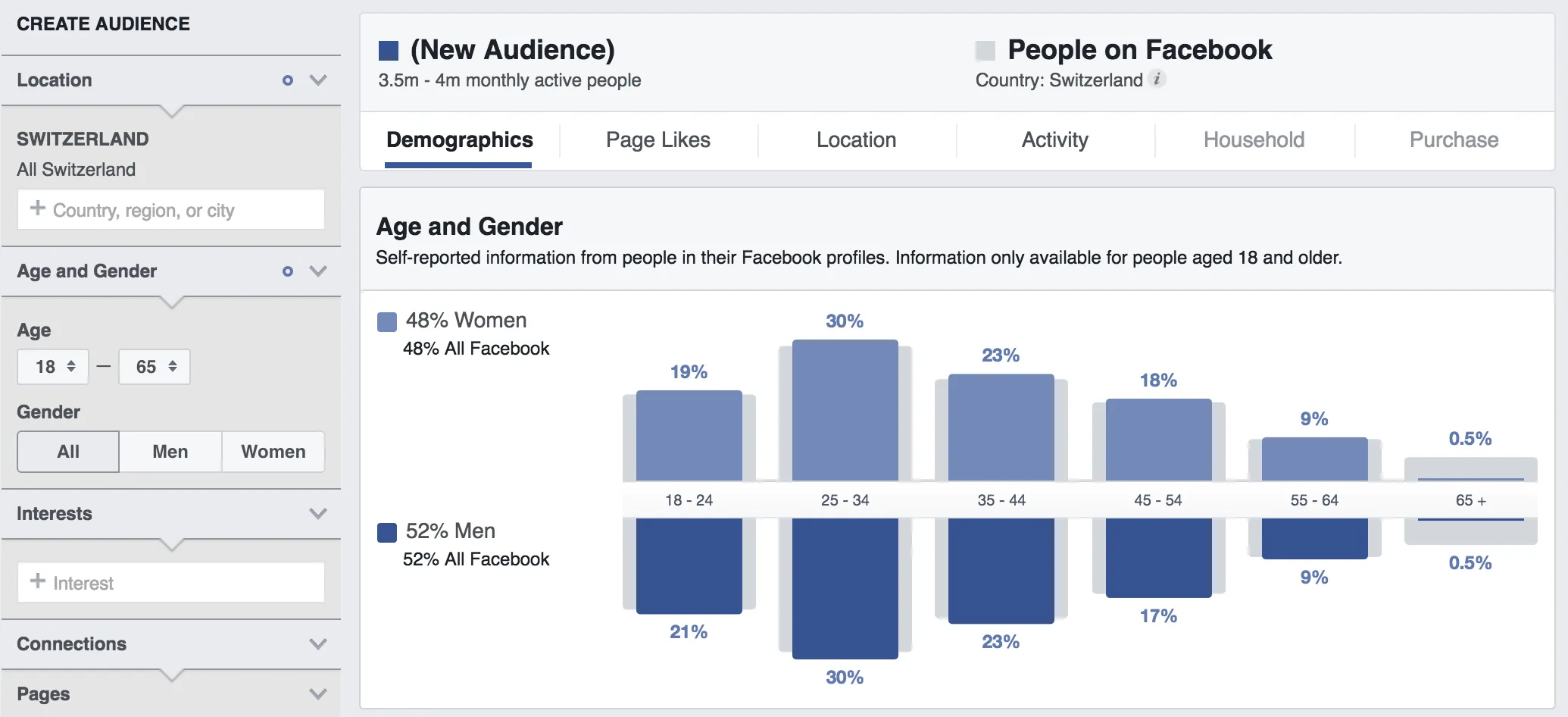 (6) Audience Insights 2.png
